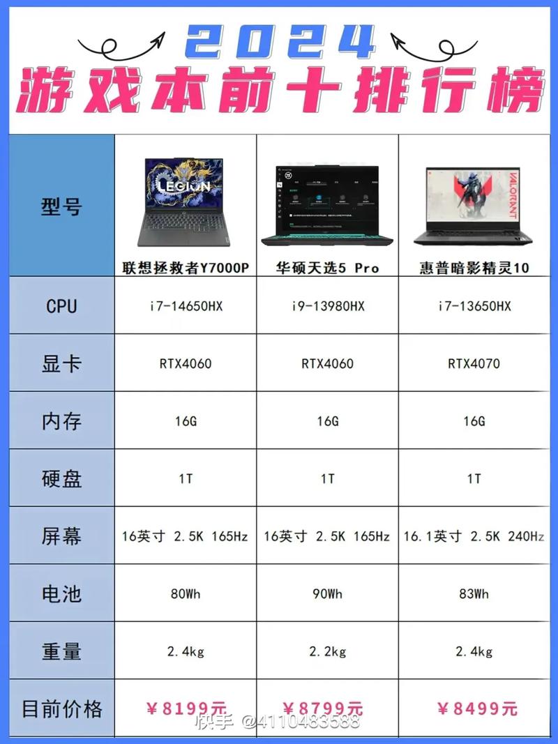 玩游戏笔记本推荐配置，玩游戏笔记本什么好-第5张图片-优品飞百科