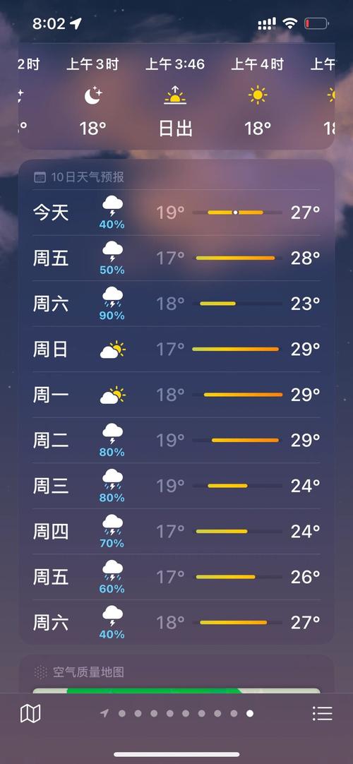 哈尔滨市天气预报？哈尔滨市天气预报15天查询免费？-第7张图片-优品飞百科