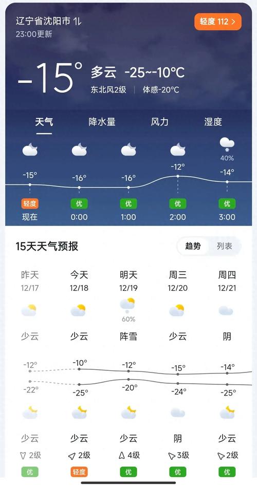 沈阳天气预报15天？沈阳天气预报15天准确天气查询表？-第2张图片-优品飞百科