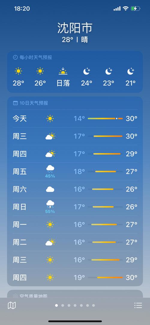 沈阳天气预报15天？沈阳天气预报15天准确天气查询表？-第5张图片-优品飞百科