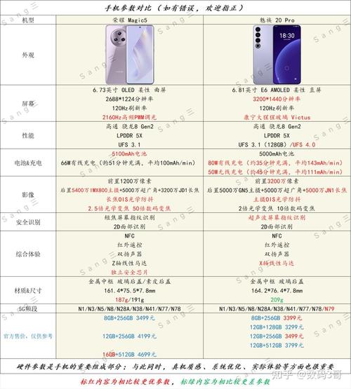 魅族5s和note3区别，魅族3s和5s哪个好-第4张图片-优品飞百科