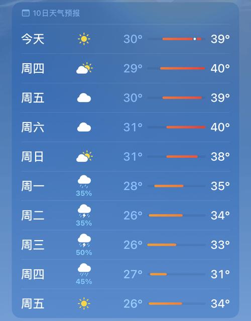 无锡天气预报15天，无锡天气预报15天准确天气查询表？-第4张图片-优品飞百科