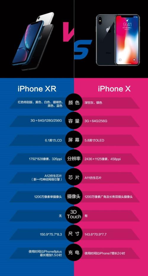 iphonexr跟iphonex哪个好？iphonex和iphonexr哪个性价比比较高？-第3张图片-优品飞百科