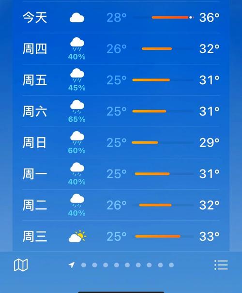 登封一周天气预报，登封天气预报15天查询一？-第5张图片-优品飞百科