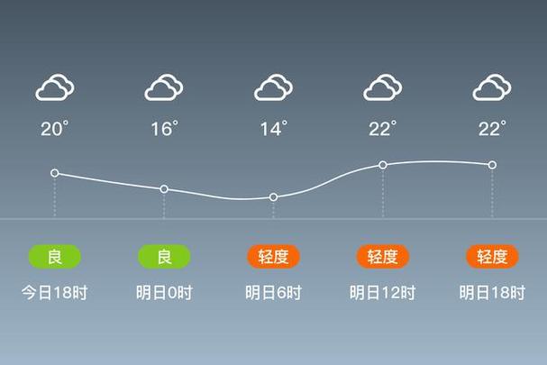 登封一周天气预报，登封天气预报15天查询一？-第6张图片-优品飞百科
