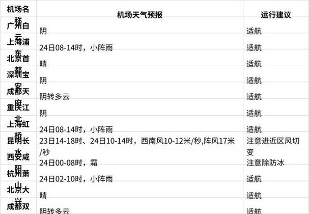 登封一周天气预报，登封天气预报15天查询一？-第7张图片-优品飞百科