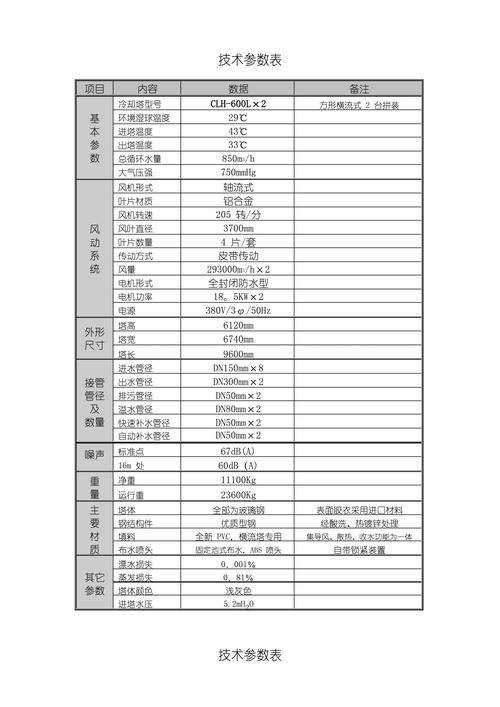 参数是指什么？参数是指什么意思？-第5张图片-优品飞百科