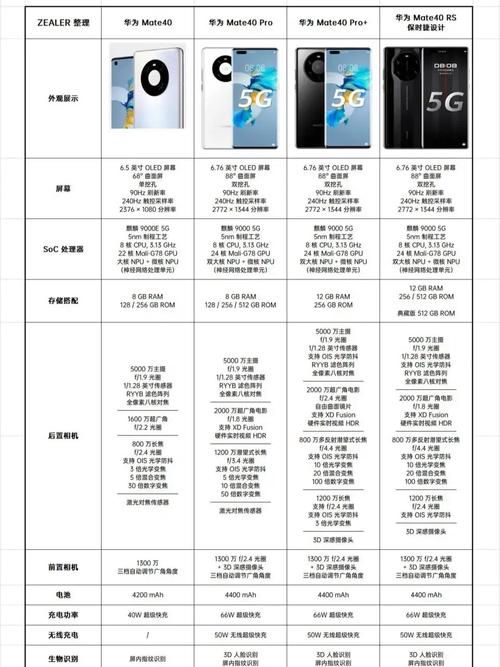 华为mate40pro降价了吗？mate40pro降价了?？