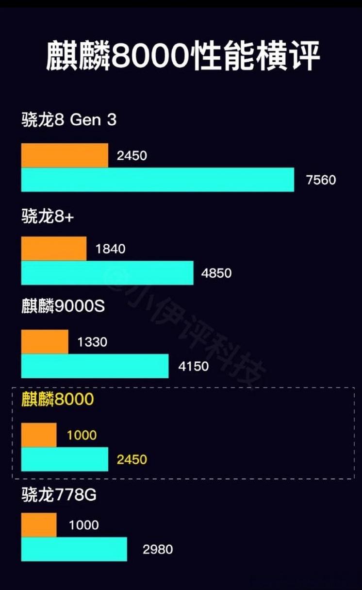 骁龙855plus和麒麟980哪个好，骁龙855plus与麒麟980处理器哪个比较好-第5张图片-优品飞百科