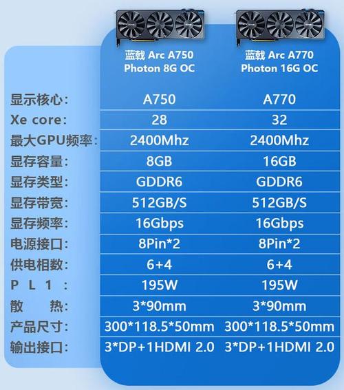 gtx970当年多少钱，gtx970什么价-第5张图片-优品飞百科