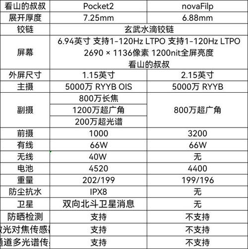 华为c8816电信版多少钱，华为c8816还有什么用-第4张图片-优品飞百科
