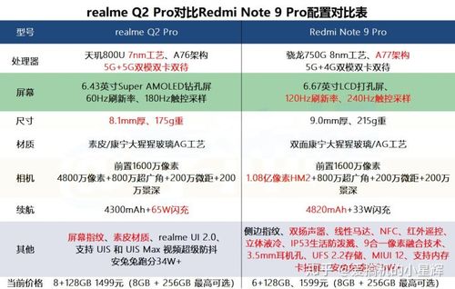 华为q2pro是wifi几，华为q2 pro wifi6