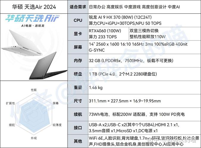 索尼cr31怎么样，索尼crx320a？-第2张图片-优品飞百科