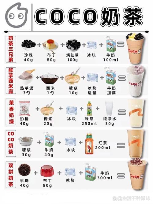 疫情冷冻奶茶？冻奶茶是什么东西？-第6张图片-优品飞百科