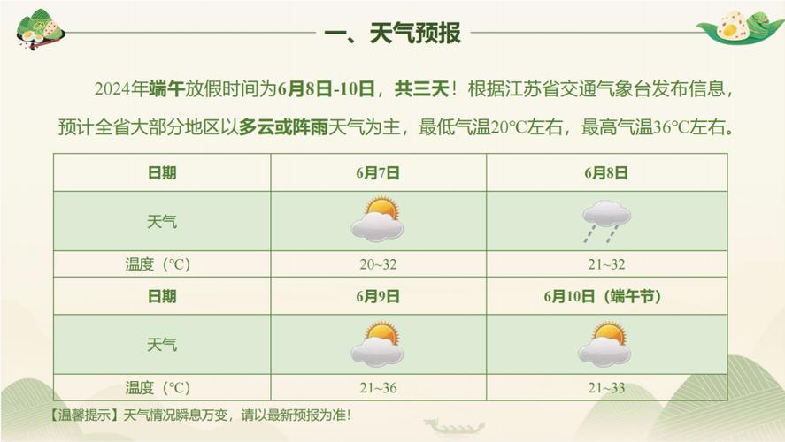 江苏建湖天气预报，江苏建湖天气预报一周7天？-第1张图片-优品飞百科