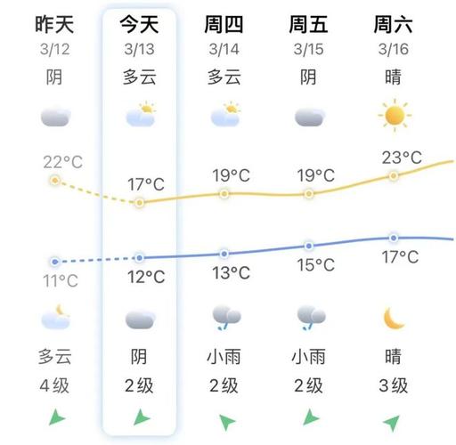 江苏建湖天气预报，江苏建湖天气预报一周7天？-第6张图片-优品飞百科