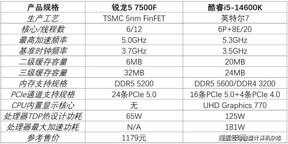 酷睿m系列排名？酷睿m系列排名榜前十名？-第4张图片-优品飞百科