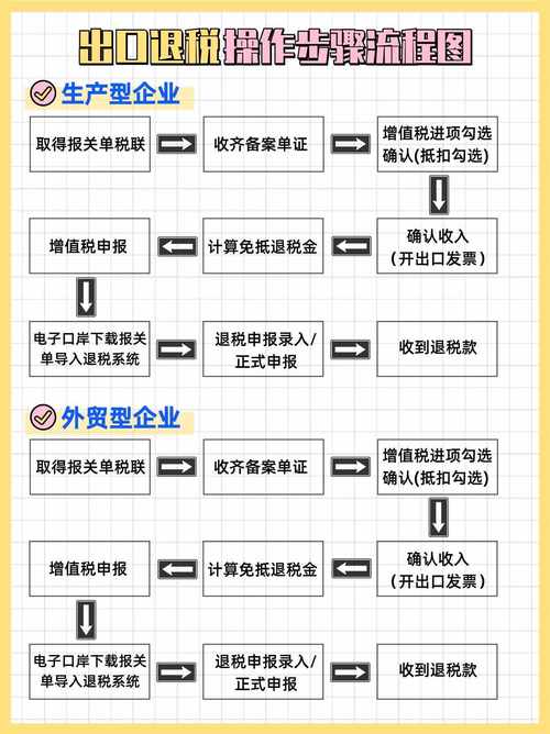 疫情购物退税，疫情购物退税流程-第1张图片-优品飞百科