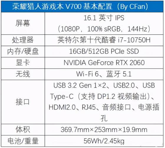 荣耀猎人游戏本2060多少瓦，荣耀猎人2060是满血版吗？