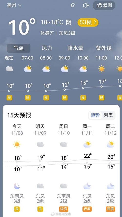 滁州天气预报一周，滁州天气预报一周15天查询-第2张图片-优品飞百科