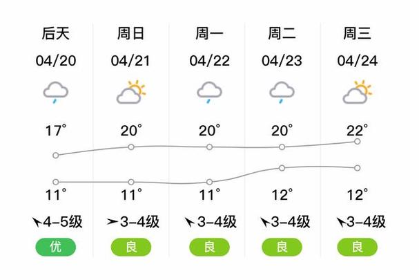 滁州天气预报一周，滁州天气预报一周15天查询-第4张图片-优品飞百科