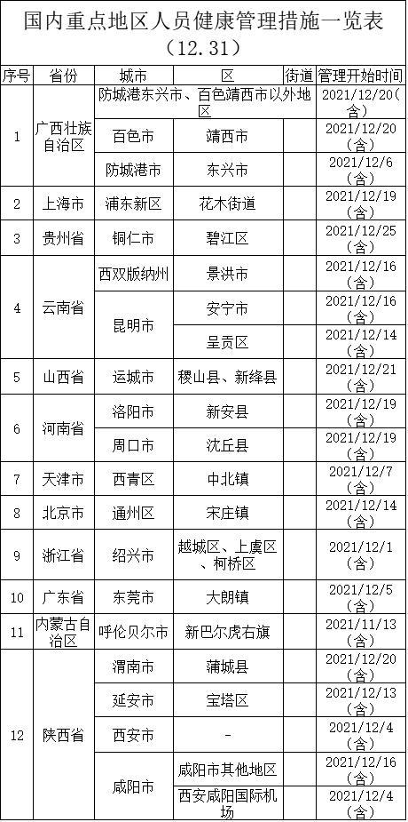 宜昌疫情通行,宜昌疫情防控指挥部最新通报?-第4张图片-优品飞百科 宜昌疫情通行,宜昌疫情防控指挥部最新通报?-第4张图片-优品飞百科