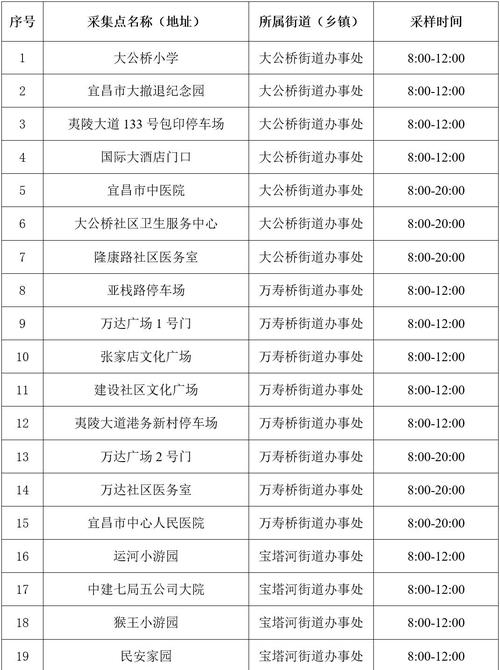 宜昌疫情通行,宜昌疫情防控指挥部最新通报?-第5张图片-优品飞百科 宜昌疫情通行,宜昌疫情防控指挥部最新通报?-第5张图片-优品飞百科
