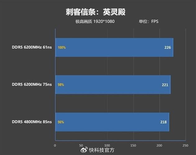 内存条对游戏的影响？内存条对游戏性能影响大吗？-第2张图片-优品飞百科