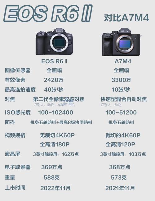 索尼a7m4转佳能，索尼a7m3转接佳能1740-第7张图片-优品飞百科