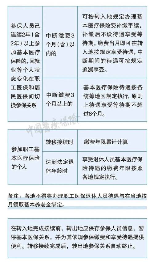 疫情社保规定，疫情社保新规定2020年最新规定-第4张图片-优品飞百科