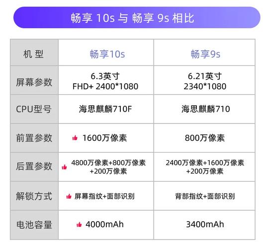 华为畅享10s是快充吗？华为畅享10s可以快充吗？-第8张图片-优品飞百科