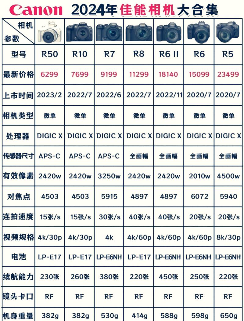 佳能1d上市时间，佳能1500d上市时间