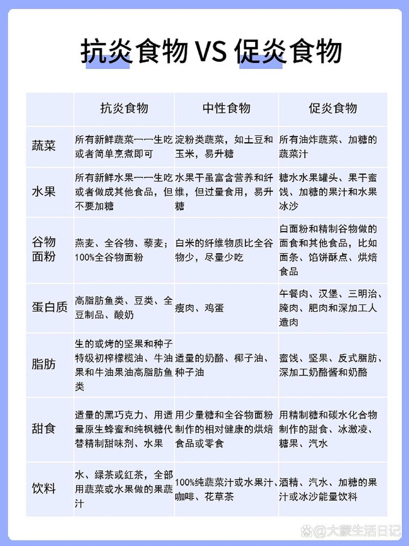 疫情隔离在家食物，疫情隔离在家怎么吃饭？