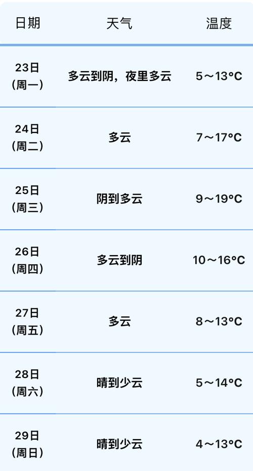 江苏泰州天气预报，江苏泰州天气预报7天？-第3张图片-优品飞百科