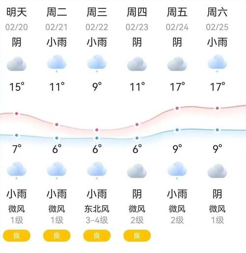 江苏泰州天气预报，江苏泰州天气预报7天？-第7张图片-优品飞百科