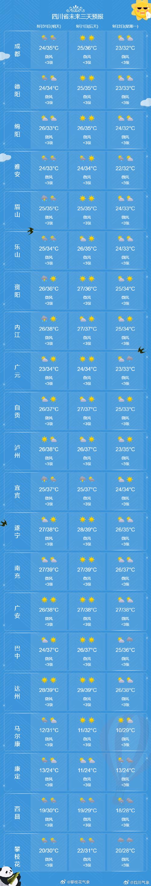 锦州黑山天气预报，锦州·黑山天气？