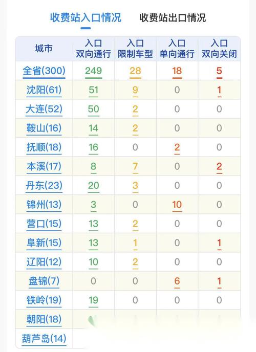 锦州黑山天气预报，锦州·黑山天气？-第3张图片-优品飞百科