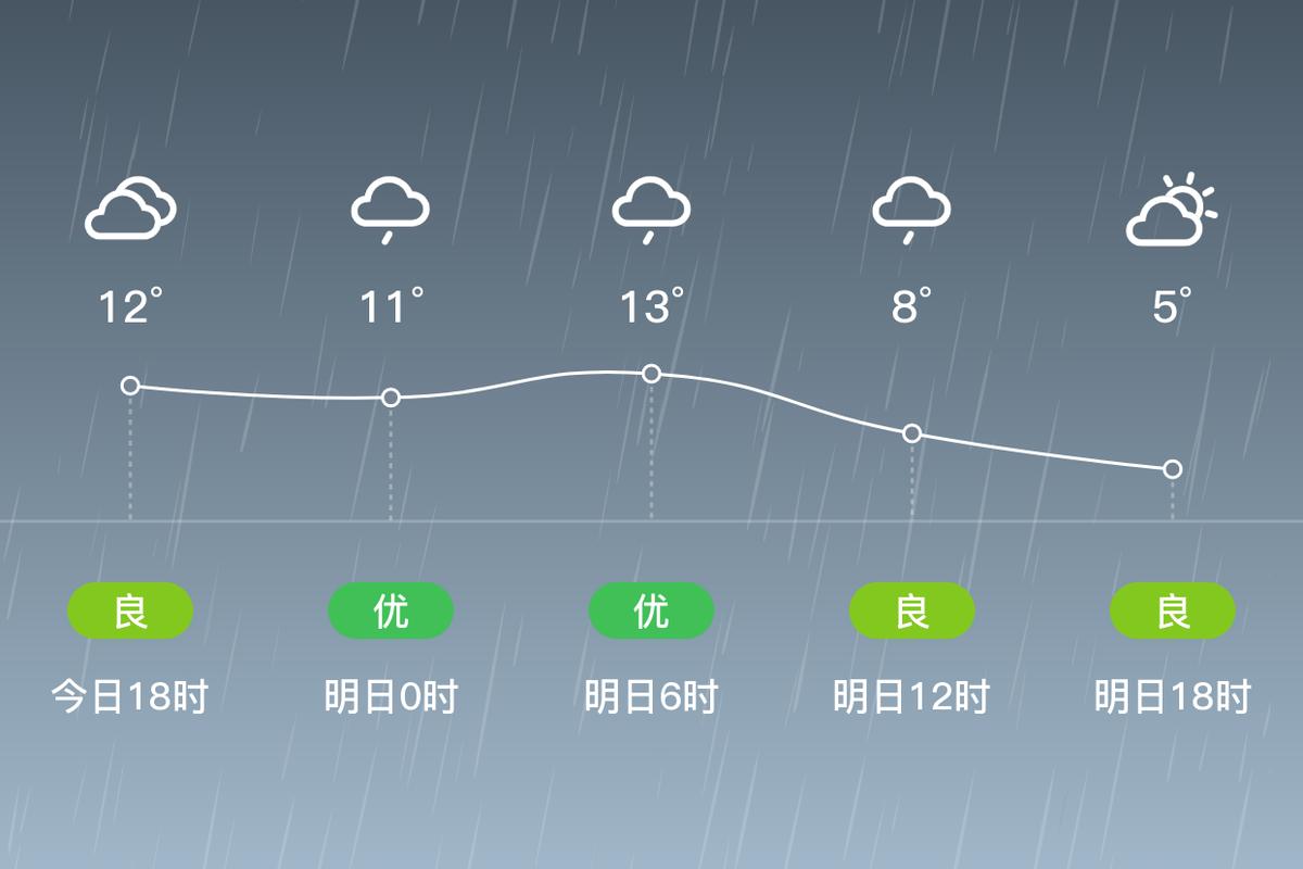 锦州黑山天气预报，锦州·黑山天气？-第4张图片-优品飞百科