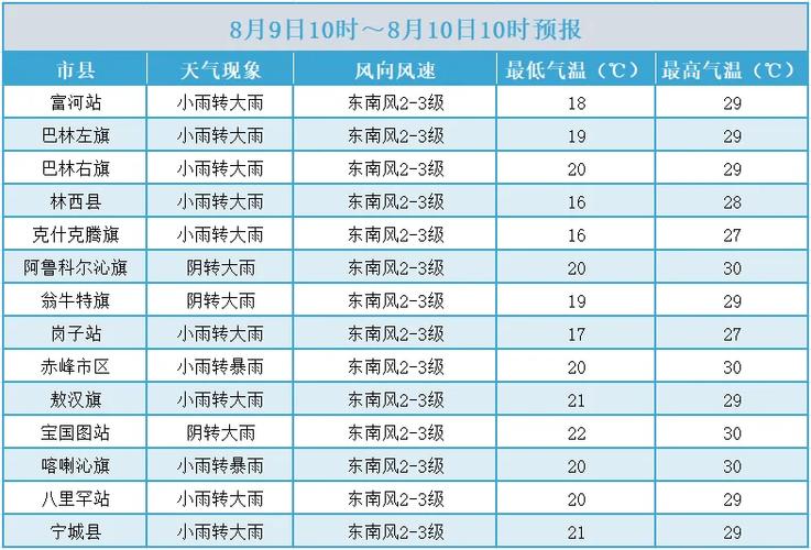 锦州黑山天气预报，锦州·黑山天气？-第6张图片-优品飞百科