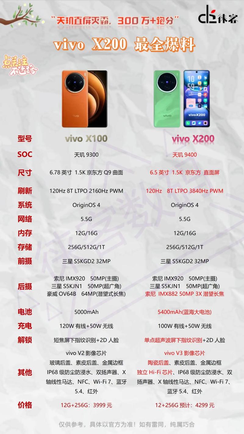 vivox23实体店卖多少钱？vivox238+128费用在实体店要多少钱？-第5张图片-优品飞百科