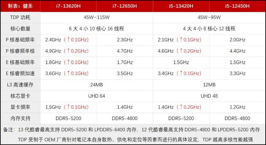 联想g580有蓝牙功能吗，联想g580有蓝牙功能吗怎么用？-第3张图片-优品飞百科