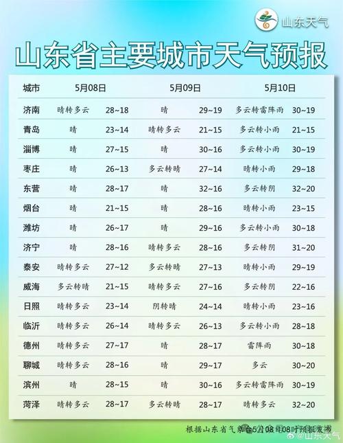 招远天气预报一周，招远未来15天天气？