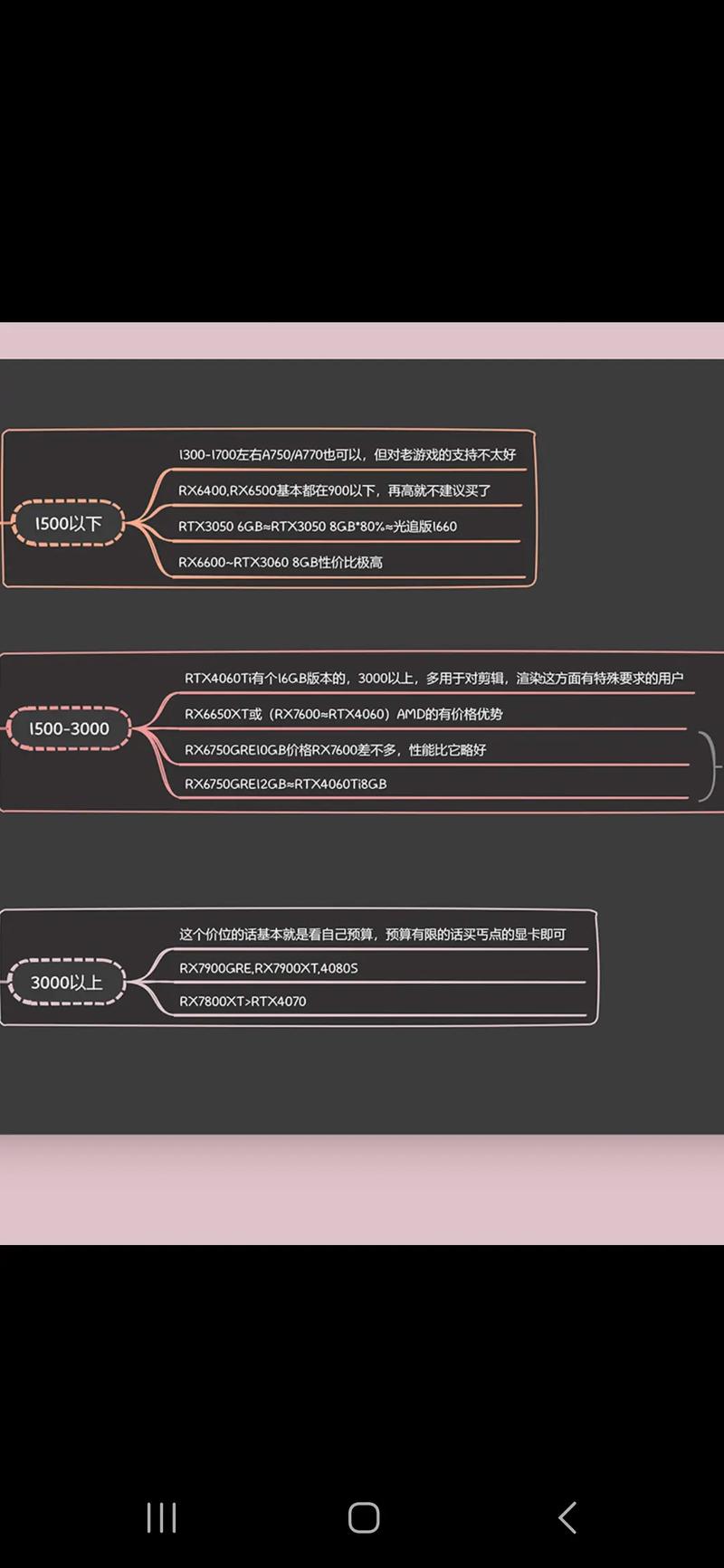 技嘉显卡魔鹰和小雕哪个好，技嘉魔鹰好还是小雕好-第4张图片-优品飞百科