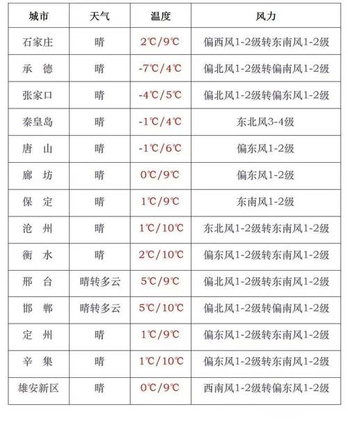 保定天气预报10天，天气预报保定15天查询-第1张图片-优品飞百科