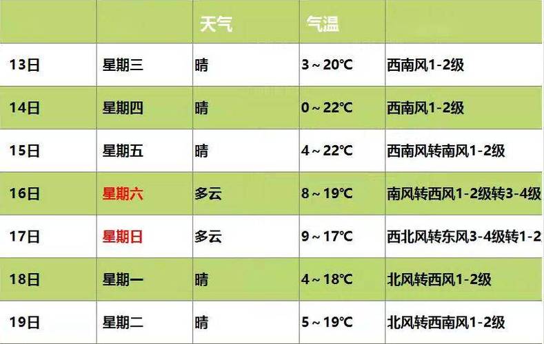 保定天气预报10天，天气预报保定15天查询-第2张图片-优品飞百科