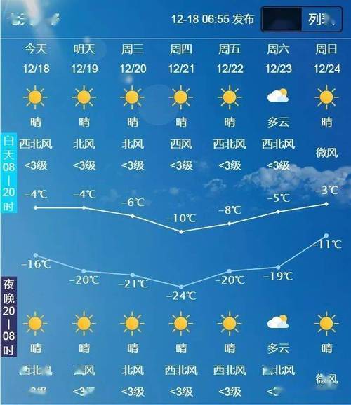 保定天气预报10天，天气预报保定15天查询-第3张图片-优品飞百科
