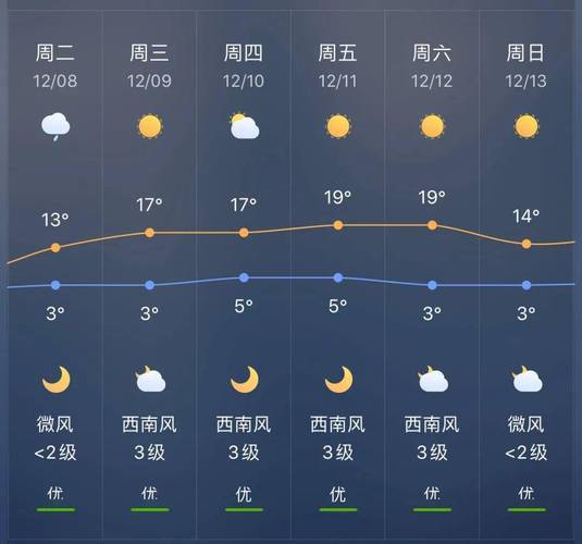 保定天气预报10天，天气预报保定15天查询-第5张图片-优品飞百科