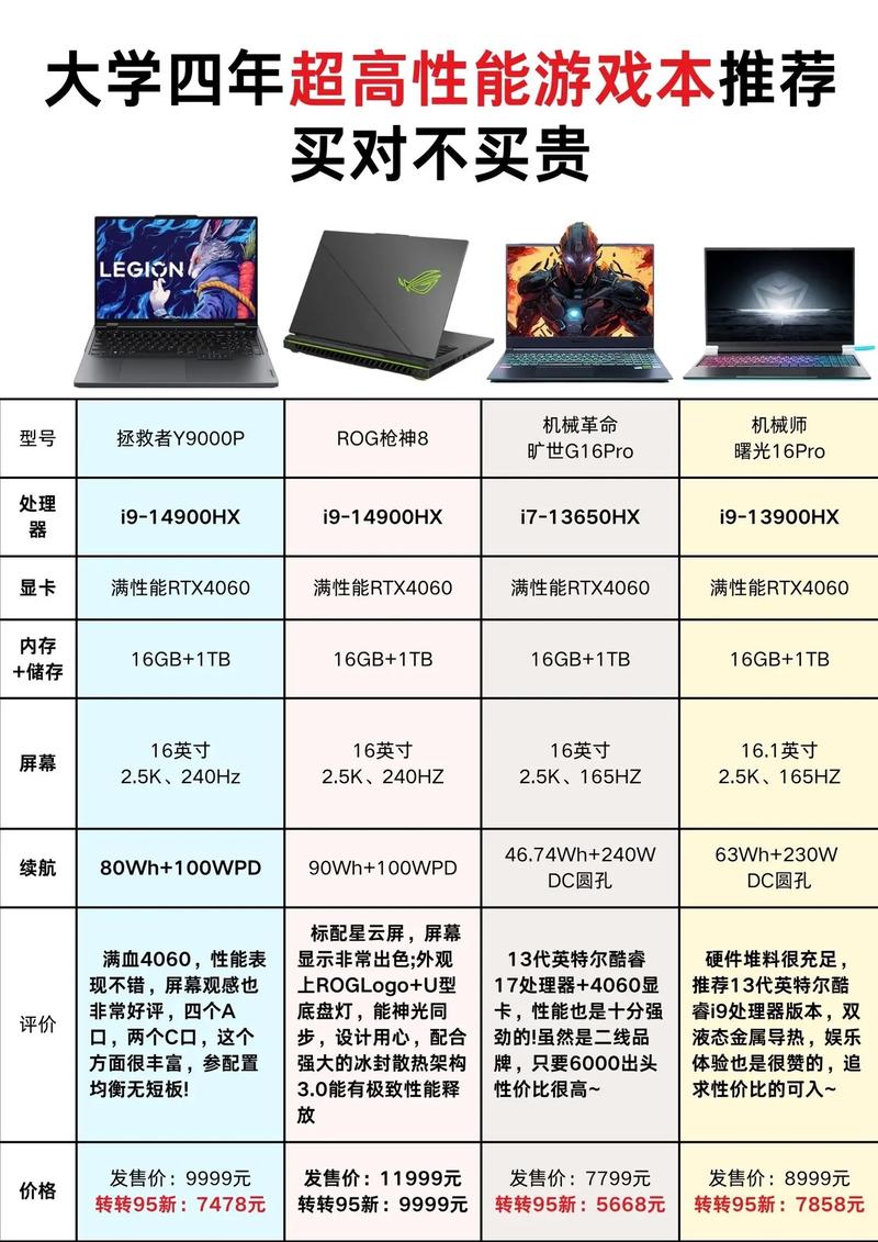 戴尔游戏本哪款好2021？戴尔游戏本电脑性价比排名？