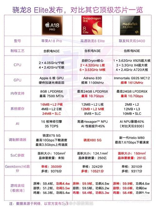 骁龙730g和天玑720哪个好，天玑720好还是骁龙730g好？-第2张图片-优品飞百科