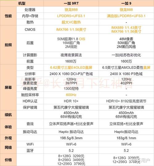 一加9和一加9rt参数对比？一加9和9rt哪个值得买？-第4张图片-优品飞百科